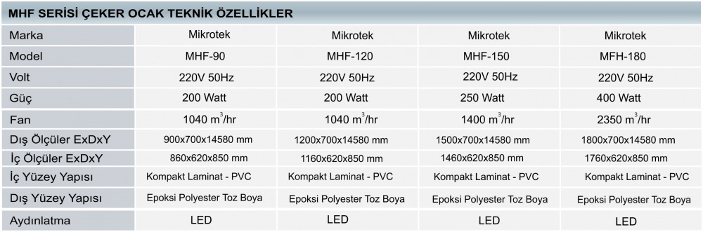 Çeker Ocak, güvenlik kabini, ucuz çeker ocak, çeker ocak fiyatı, güvenlik kabini, test kabini, test kabini fiyat 