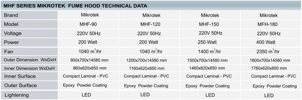 Mikrotek Fume Hood, , Bio Safety Cabinet Class I, Class II, Class III, Class 4, Class 1, safety cabinet, fume hood price, cheap fume hood Mikrotek Fume Hood