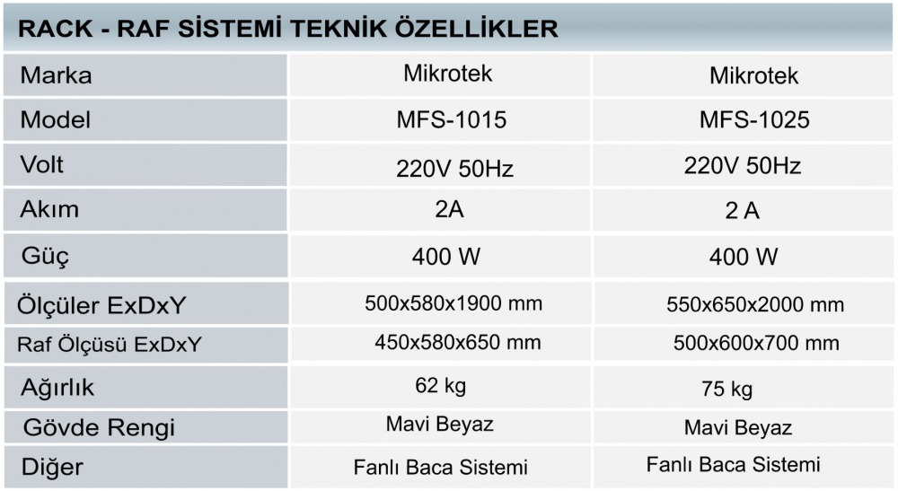 Rack Raf Sistemi, Laboratuvar Raf Sistemi, Laboratuvar Dolabı, Fırın Dolabı, Fırın raf sistemi, Kül Fırını Rafı, Kül Fırını Dolabı, Kül Fırını Raf Sistemi 