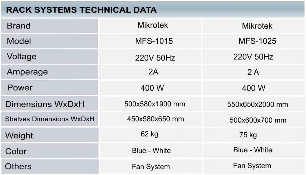 Rack Systems for Laboratories