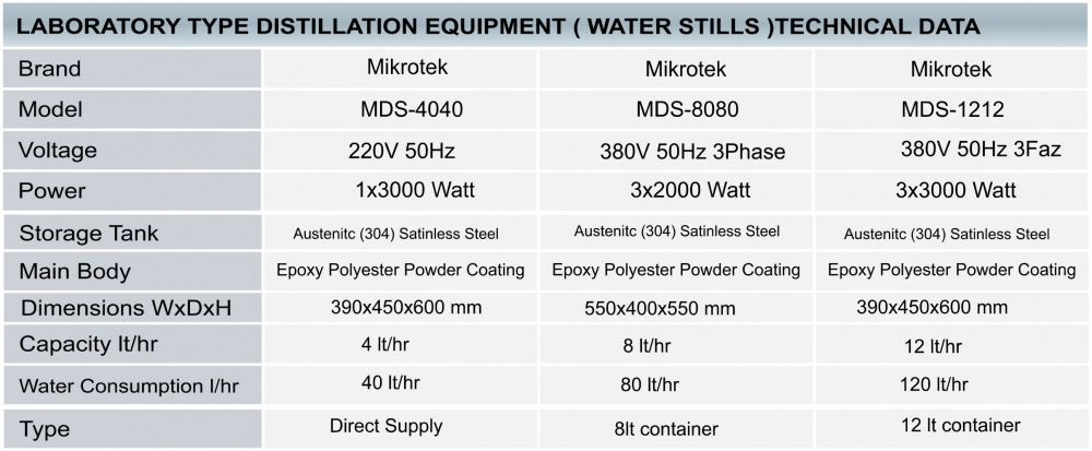 Water Still, Laboratory Water Still, Laboratory Water Distillation Equipment, Laboratory Water Distillatin, water distillation, water distillation price, cheap water distillation, water distilation price, cheap water distilation, laboratory water distilation Water Still - Laboratory Water Distillation Equipment
