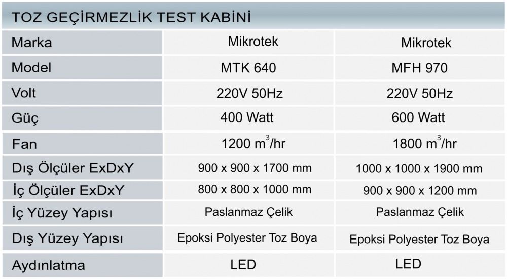 Test kabini, toz geçrmezlik test kabini, laboratuvar test cihazları, toz geçirmezlik testi