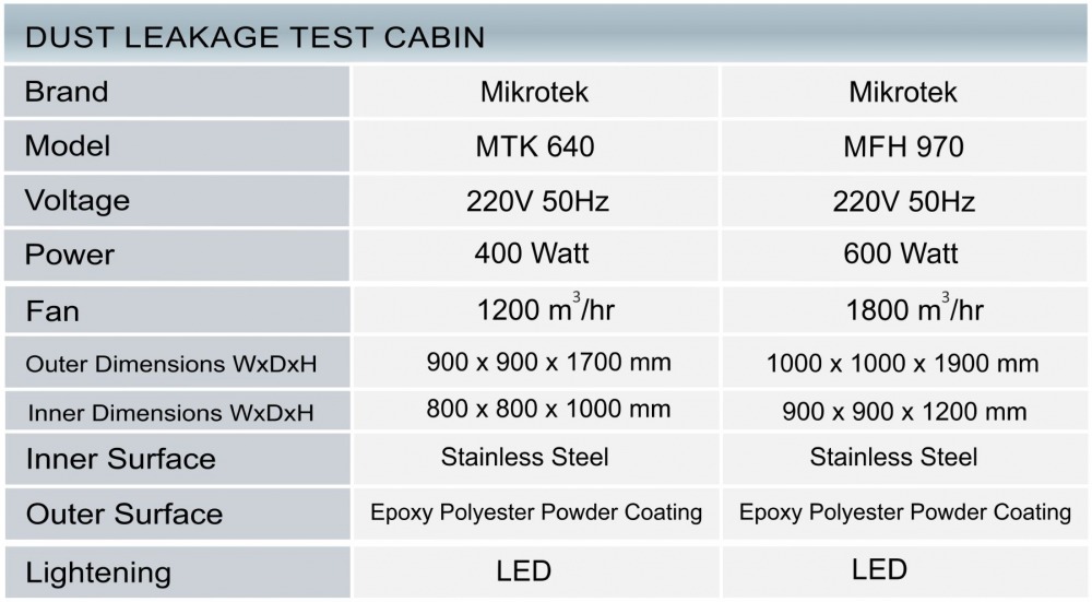 Laboratory Dust Test, Laboratory dust leakage test cabin, laboratory test cabin, dust leakagae test, dust leaking test