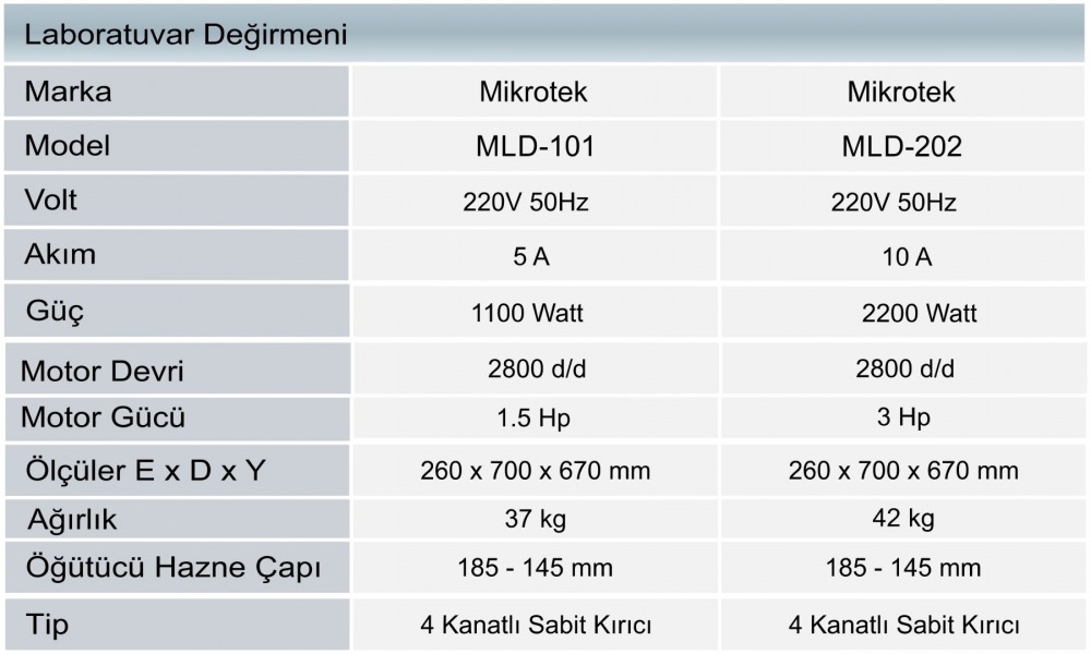 Laboratuvar Tipi Bitki öğütme değirmeni, laboratuvar değirmeni, bitki öğütme değirmeni, küçük değirmen, bitk değirmeni, tahıl değirmeni, ufak değirmen, ufak laboratuvar değirmeni 