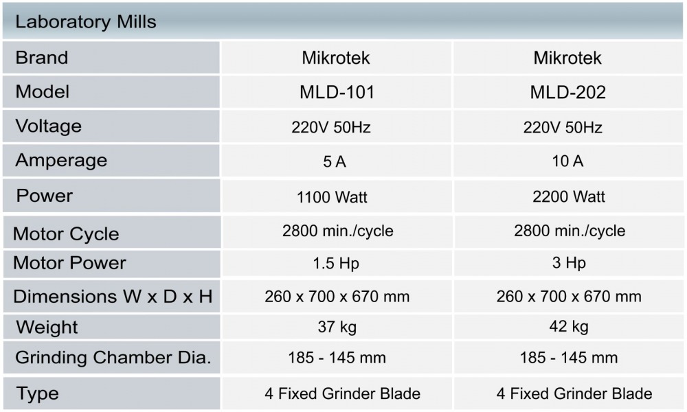 Laboratory Mills Laboratory mill, laboratory mills, laboratory grinder, small mills, small grinders, plant grinders, plant mills, small wheat mills, laboratory wheat mills, small wheat grinders