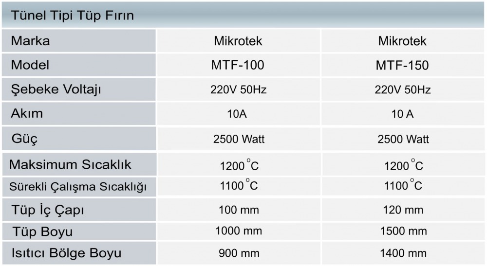 Laboratuvar tünel tüp fırın, tünel tüp fırın, tüp fırın, laboratuvar tüp fırını, uzun tüp fırın, uzun laboratuvar tüp fırın