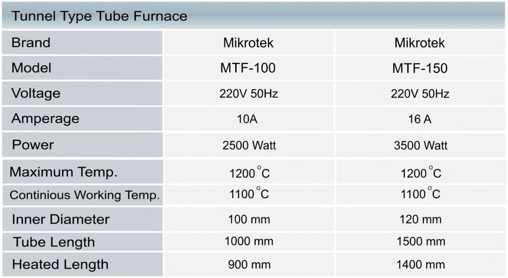 Tunnel Type Tube Furnace Tunnel Type Tube Furnace, Long tube furnace, tunel laboratory furnace, laboratory tunnel tube furnace, tube furnace
