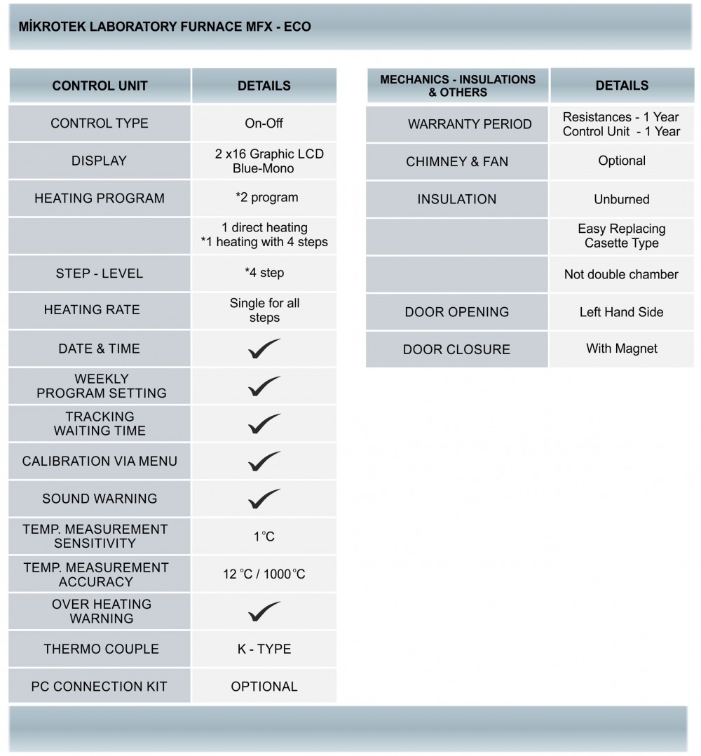 Laboratory Furnace, Small laboratory Furnace, Heat Treatment Furnace, Small heat treatment furnace, Muffle Furnace, Ashing Furnace, Chamber Furnace, Small Type Furnace, Ceramic Furnace, Oxidation Furnace, MFXECO, MFX ECO, cheap laboratory furnace, economik laboratory furnace, cheap chamber furnace, economic chamber furnace, cheap muffle furnace, economic muffle furnace, laboratory furnace prices, muffle furnace prices, chamber furnace prices