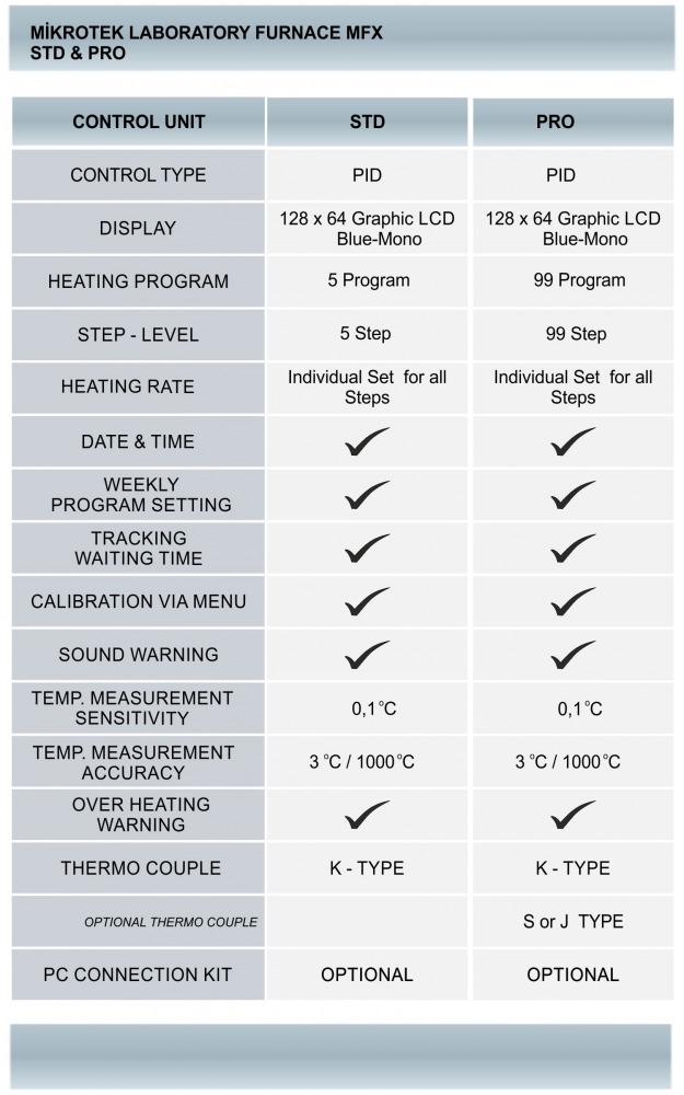 Laboratory Furnace, Small laboratory Furnace, Heat Treatment Furnace, Small heat treatment furnace, Muffle Furnace, Ashing Furnace, Chamber Furnace, Small Type Furnace, Ceramic Furnace, Oxidation Furnace