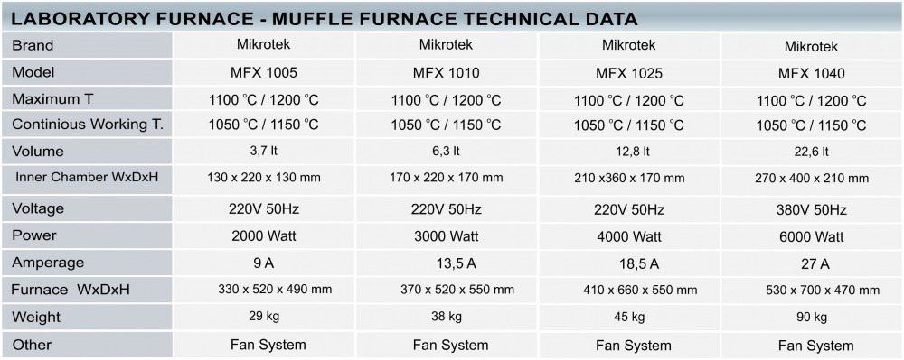 Laboratory Furnace, Small laboratory Furnace, Heat Treatment Furnace, Small heat treatment furnace, Muffle Furnace, Ashing Furnace, Chamber Furnace, Small Type Furnace, Ceramic Furnace, Oxidation Furnace, furnace price, laboratory furnace price, cheap laboratory furnace, cheap muffle furnace, muffle furnace price, chamber furnace price, cheap furnace chamber