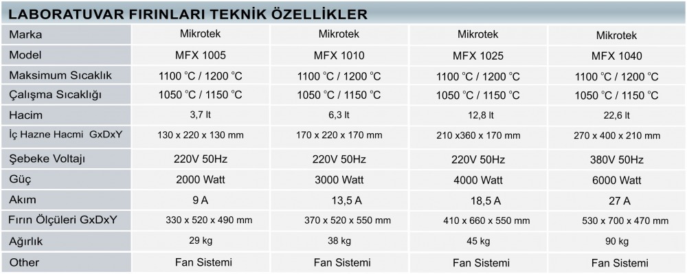 Laboratuvar Fırını, Kül Fırını, Çember Fırın, Mufla Fırını, Ufak Fırın, Seramik Fırını, Ufak Isıl İşlem Fırını 